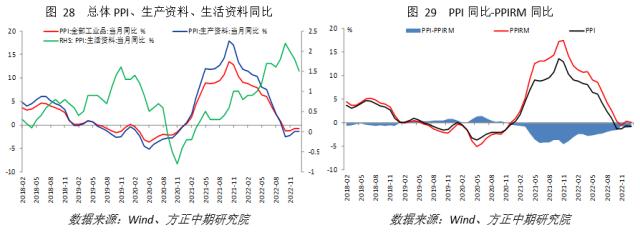 政策调整叠加春节影响 核心CPI明显上升