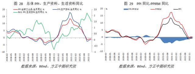 政策调整叠加春节影响 核心CPI明显上升