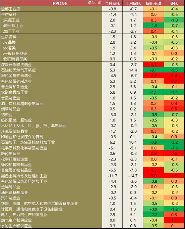 政策调整叠加春节影响 核心CPI明显上升