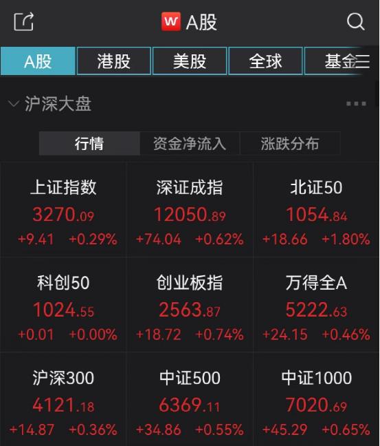 刚刚,噩耗传来!又一A股公司创始人逝世!一则大消息,新东方在线突然崩了!