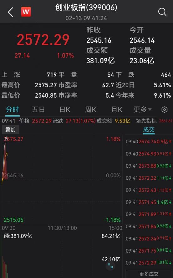 刚刚,噩耗传来!又一A股公司创始人逝世!一则大消息,新东方在线突然崩了!