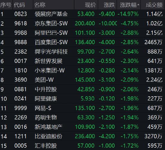 刚刚,噩耗传来!又一A股公司创始人逝世!一则大消息,新东方在线突然崩了!