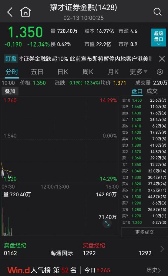 刚刚,噩耗传来!又一A股公司创始人逝世!一则大消息,新东方在线突然崩了!