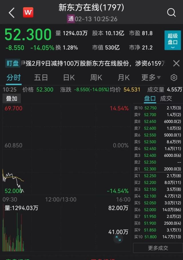 刚刚,噩耗传来!又一A股公司创始人逝世!一则大消息,新东方在线突然崩了!