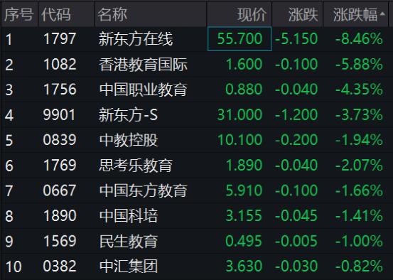 刚刚,噩耗传来!又一A股公司创始人逝世!一则大消息,新东方在线突然崩了!