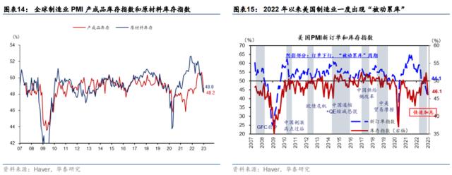 【华泰宏观 | 深度】全球制造业需求是否将初现曙光?