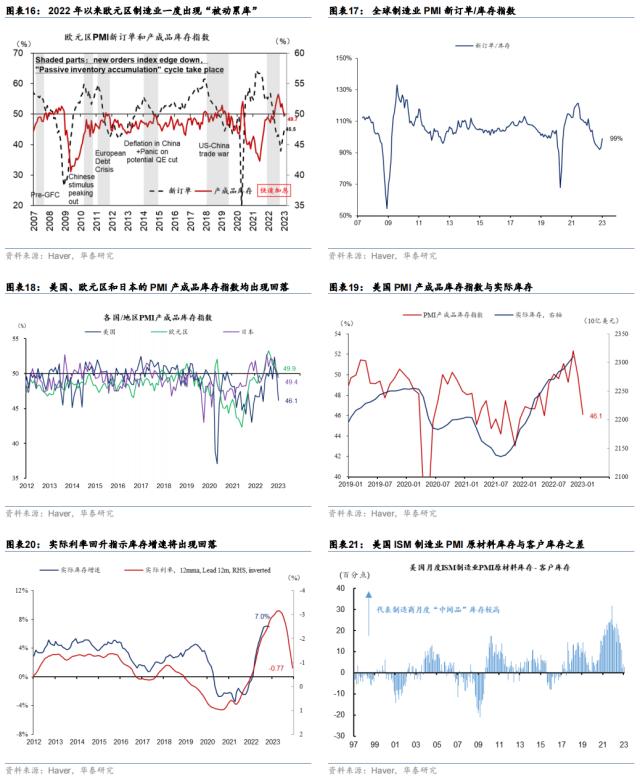 【华泰宏观 | 深度】全球制造业需求是否将初现曙光?
