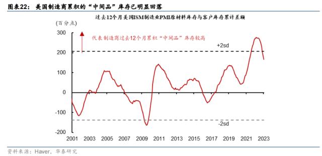 【华泰宏观 | 深度】全球制造业需求是否将初现曙光?
