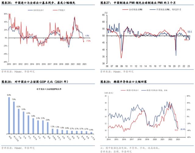 【华泰宏观 | 深度】全球制造业需求是否将初现曙光?