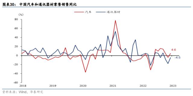 【华泰宏观 | 深度】全球制造业需求是否将初现曙光?