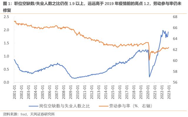 美国经济可能“不衰退”（天风宏观宋雪涛）