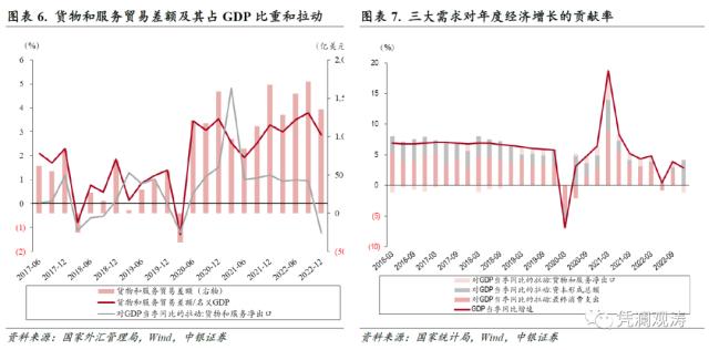 经常项目顺差扩大，短期资本净流出收敛，国际收支趋于自主平衡——2022年国际收支分析报告
