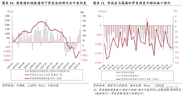经常项目顺差扩大，短期资本净流出收敛，国际收支趋于自主平衡——2022年国际收支分析报告