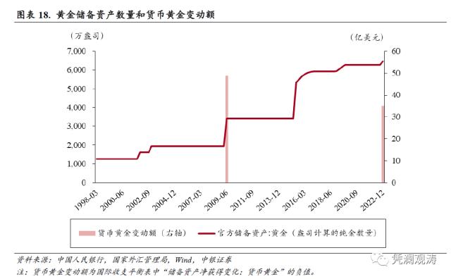 经常项目顺差扩大，短期资本净流出收敛，国际收支趋于自主平衡——2022年国际收支分析报告