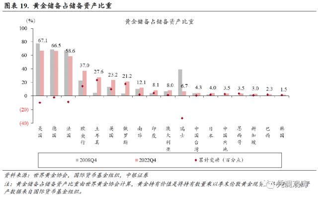 经常项目顺差扩大，短期资本净流出收敛，国际收支趋于自主平衡——2022年国际收支分析报告