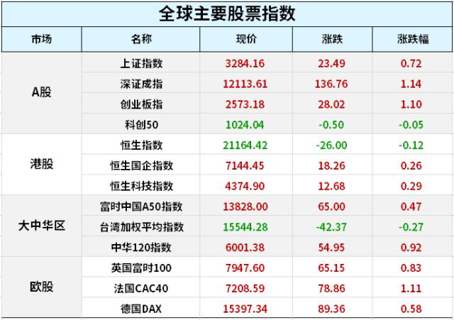 2023年中央一号文件发布！桥水基金Q4减持中概，微软、苹果几乎被清仓；美俄亥俄州火车脱轨起火；深夜