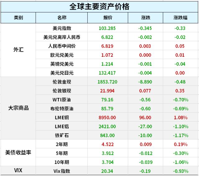 2023年中央一号文件发布！桥水基金Q4减持中概，微软、苹果几乎被清仓；美俄亥俄州火车脱轨起火；深夜