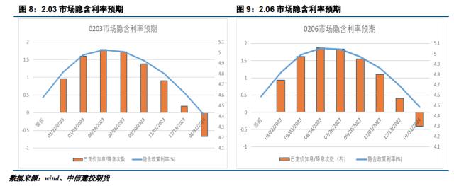 【建投宏观】美国通胀再度来袭，警惕超预期变化