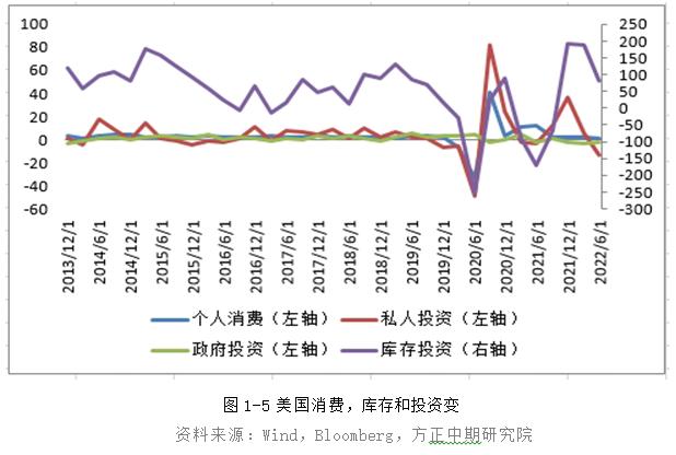 【大类资产】美元再度走强 风险资产反弹暂告一段落
