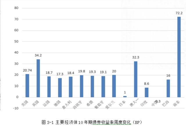 【大类资产】美元再度走强 风险资产反弹暂告一段落