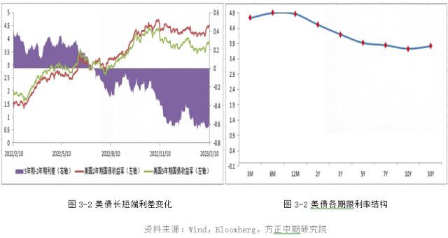 【大类资产】美元再度走强 风险资产反弹暂告一段落