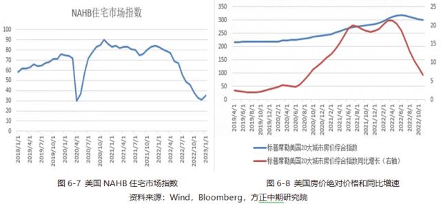 【大类资产】美元再度走强 风险资产反弹暂告一段落