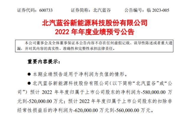 北汽蓝谷50万辆产能闲置,极狐仅完成目标30%,刘宇说好的一跃而起呢?