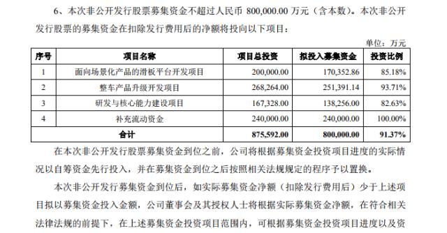 北汽蓝谷50万辆产能闲置,极狐仅完成目标30%,刘宇说好的一跃而起呢?