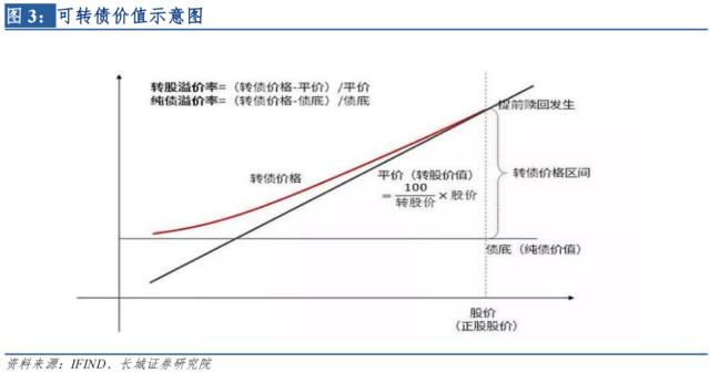 2023年可转债市场或迎来良机——宏观经济专题报告
