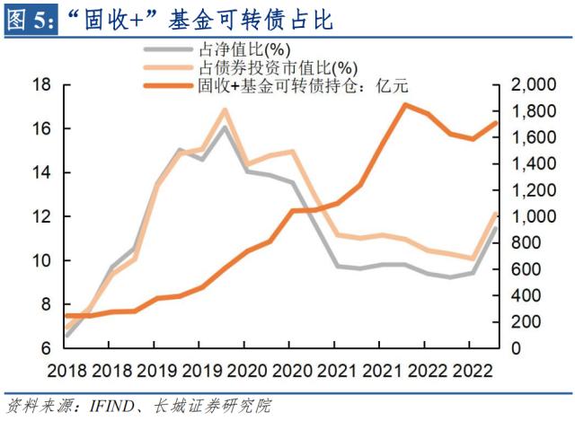 2023年可转债市场或迎来良机——宏观经济专题报告