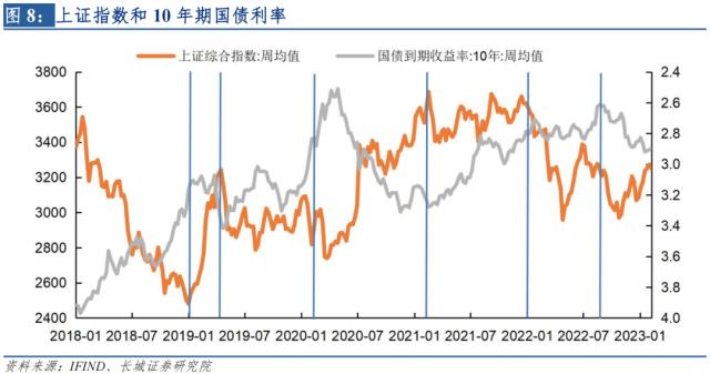 2023年可转债市场或迎来良机——宏观经济专题报告