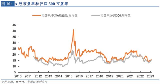 2023年可转债市场或迎来良机——宏观经济专题报告