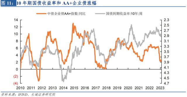 2023年可转债市场或迎来良机——宏观经济专题报告