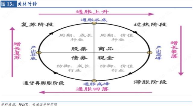 2023年可转债市场或迎来良机——宏观经济专题报告