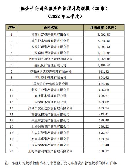 万亿行业迎来分类监管，这类机构坚决出清！两大案例被通报，基金子如何转型？