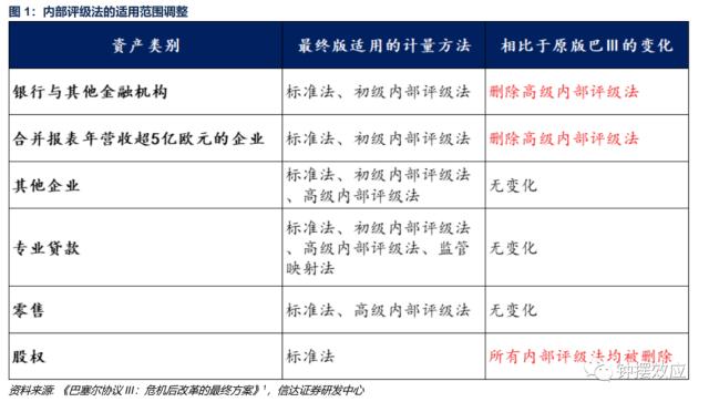 【信达固收】深度分析巴塞尔协议Ⅲ落地对债市的影响