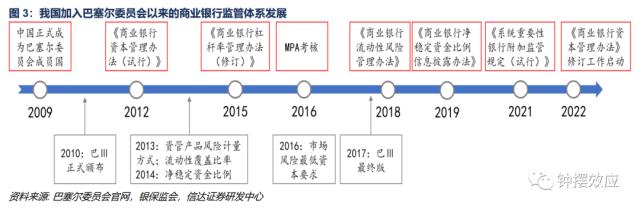 【信达固收】深度分析巴塞尔协议Ⅲ落地对债市的影响