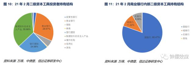 【信达固收】深度分析巴塞尔协议Ⅲ落地对债市的影响