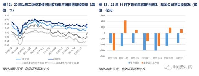 【信达固收】深度分析巴塞尔协议Ⅲ落地对债市的影响