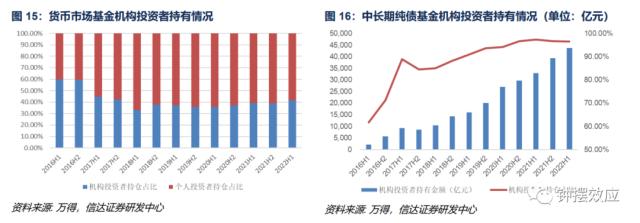 【信达固收】深度分析巴塞尔协议Ⅲ落地对债市的影响