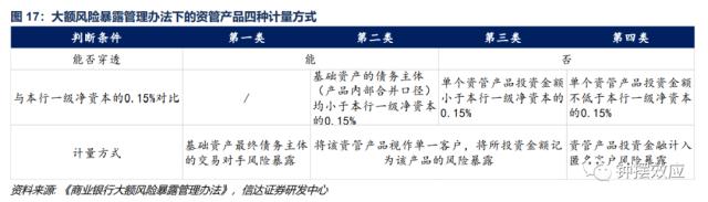【信达固收】深度分析巴塞尔协议Ⅲ落地对债市的影响