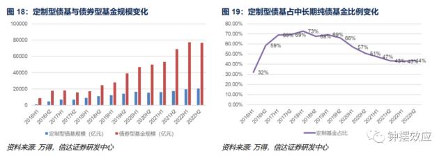 【信达固收】深度分析巴塞尔协议Ⅲ落地对债市的影响