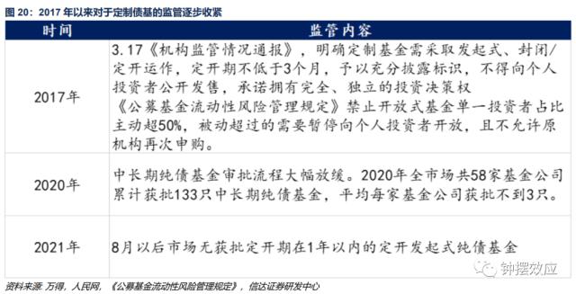 【信达固收】深度分析巴塞尔协议Ⅲ落地对债市的影响