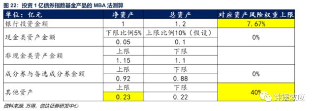 【信达固收】深度分析巴塞尔协议Ⅲ落地对债市的影响