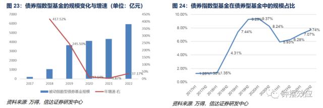 【信达固收】深度分析巴塞尔协议Ⅲ落地对债市的影响