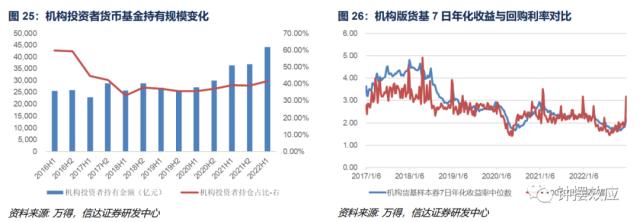【信达固收】深度分析巴塞尔协议Ⅲ落地对债市的影响