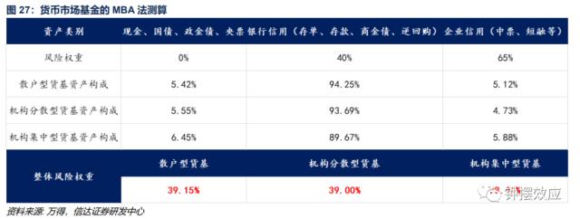 【信达固收】深度分析巴塞尔协议Ⅲ落地对债市的影响