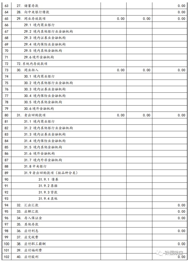 【信达固收】深度分析巴塞尔协议Ⅲ落地对债市的影响