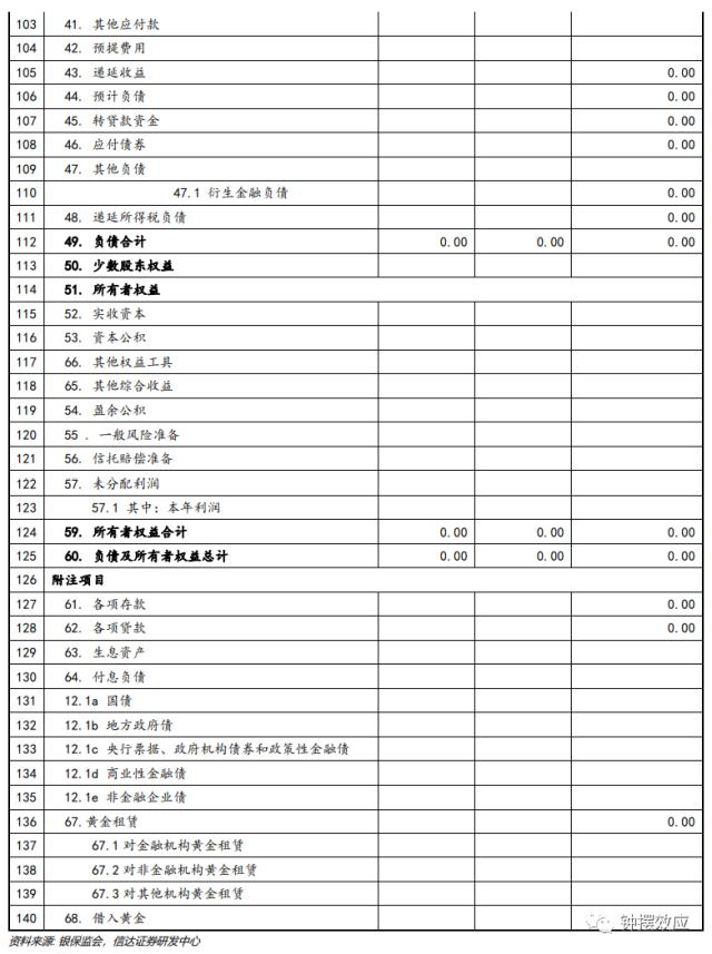 【信达固收】深度分析巴塞尔协议Ⅲ落地对债市的影响