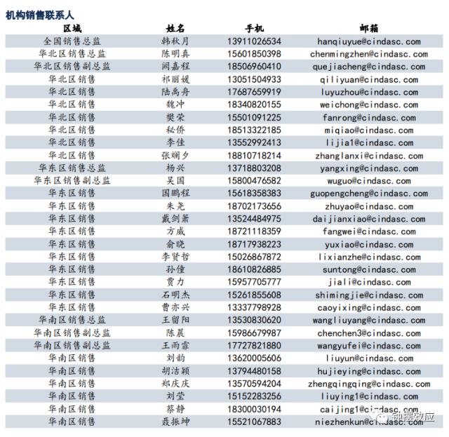 【信达固收】深度分析巴塞尔协议Ⅲ落地对债市的影响